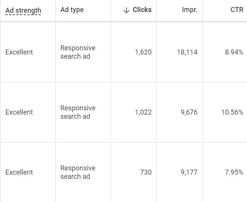 Ad type table