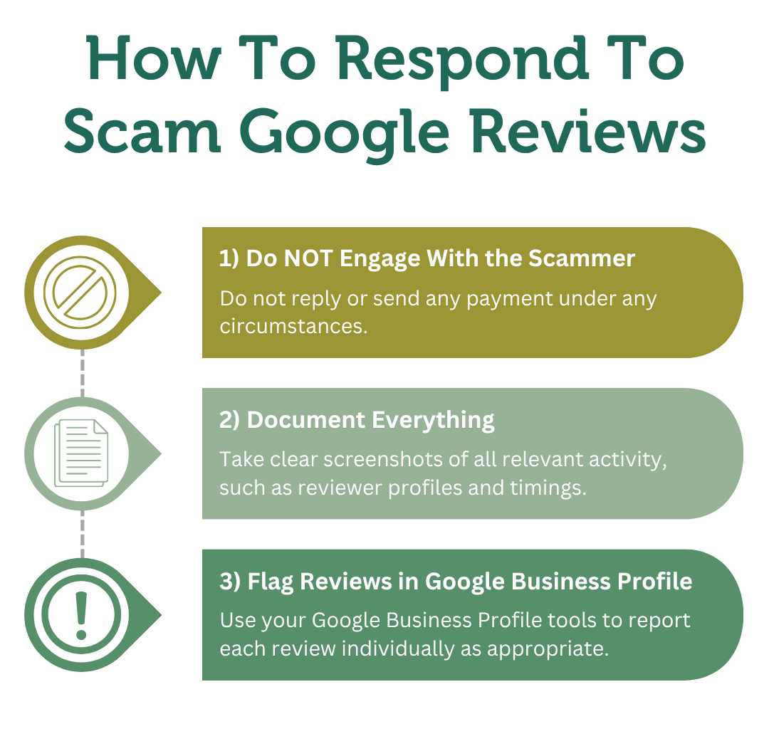 Google Scam Reviews infographic