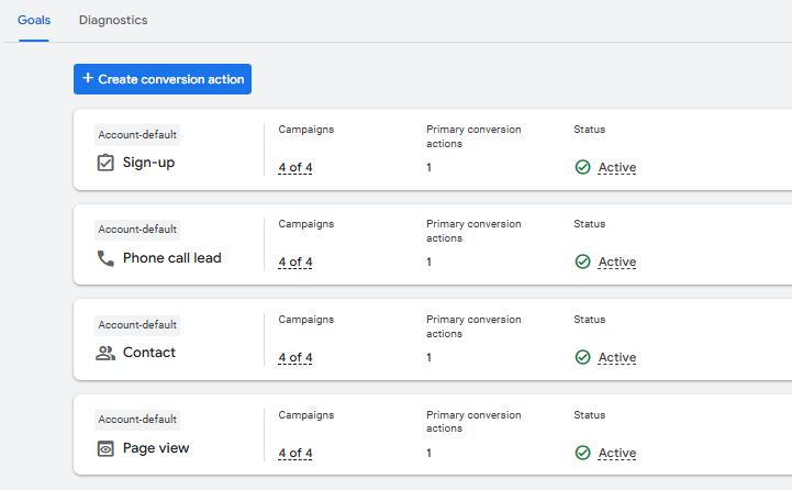 Creating High-Performing Ad Campaigns