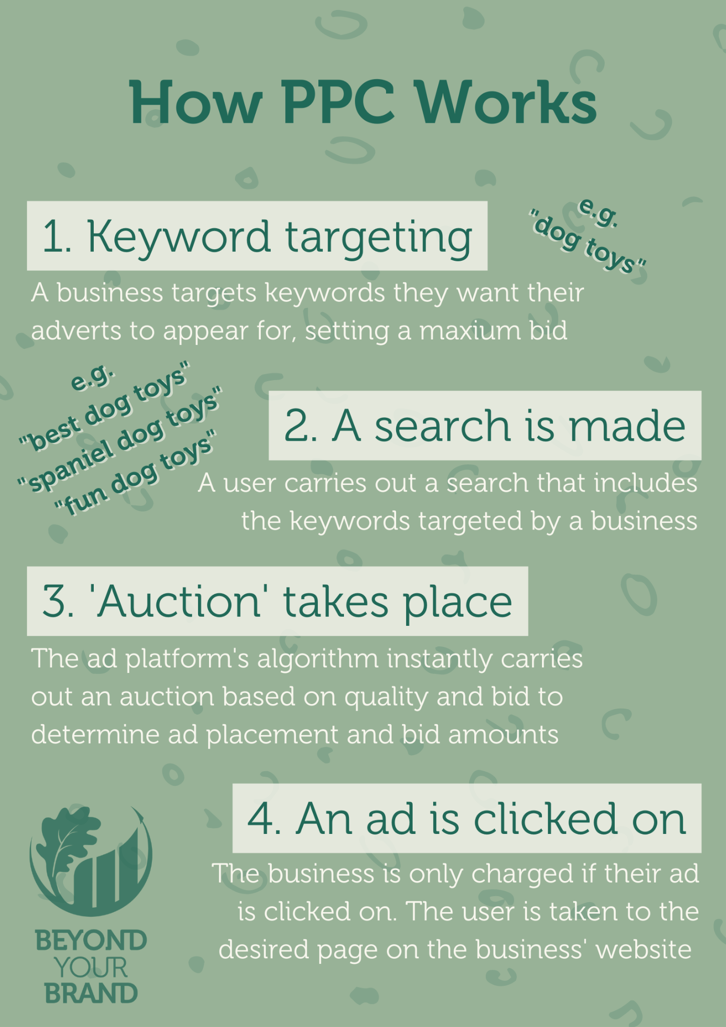 How ppc works
