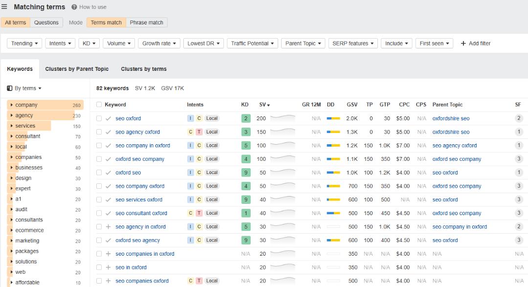 Ahrefs Example