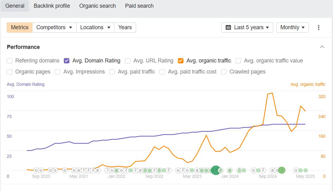 Ahrefs Example2