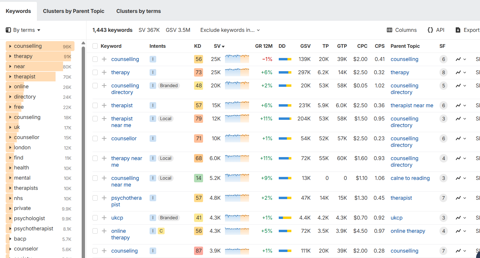 Screenshot of Google  Keyword Research