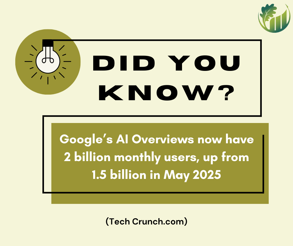 did you know stat