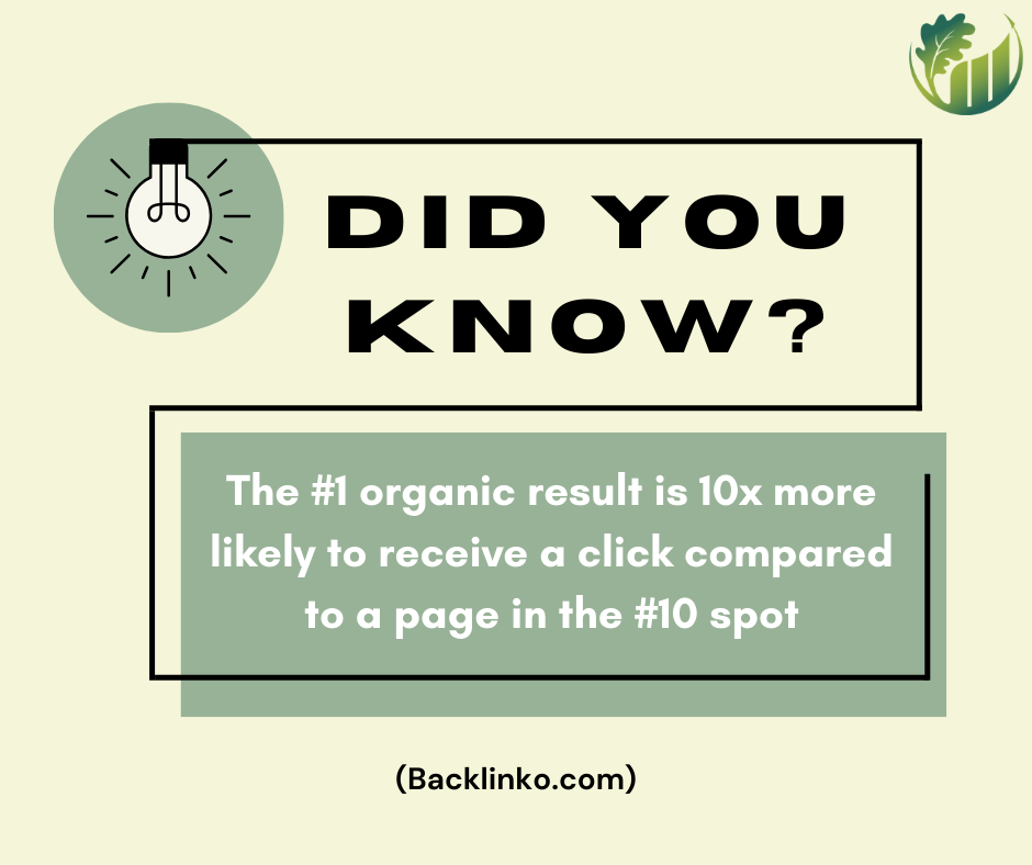 Did You Know Stat 1