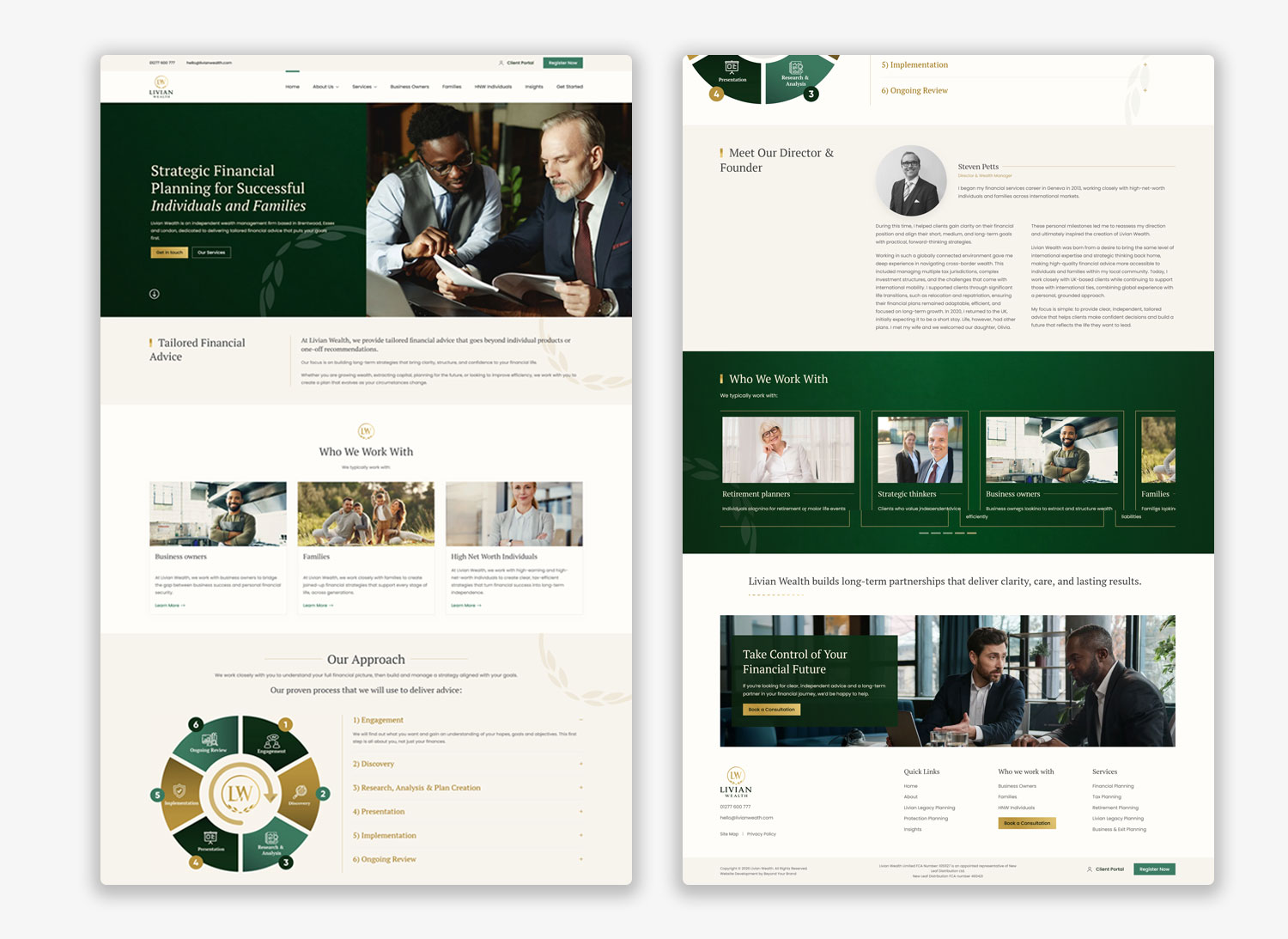 Livian Wealth six-step financial planning process, from engagement through to ongoing review