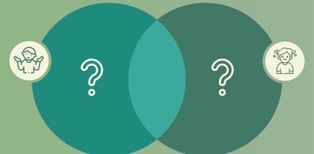 A venn diagram with 2 partially overlapping circles with a question mark in each circle. This visually represents the question "What two aspects to you need to be successful at SEO?"