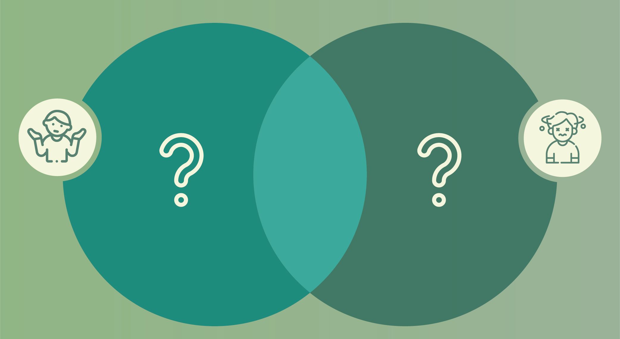 A venn diagram with 2 partially overlapping circles with a question mark in each circle. This visually represents the question "What two aspects to you need to be successful at SEO?"